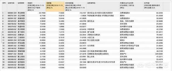 中概教育板块暴跌,上市公司红黄蓝股价直接崩盘,你是如何看待这样的现象的?