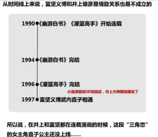 富坚义博和武内直子离婚了吗 - 芝士回答