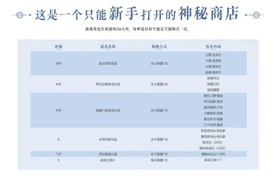 入驻有奖!《完美国际2》端游新服“新天”今日开放预约