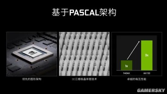 NVIDIA® GeForce® MX150“优选” 型笔记本显卡正式发布