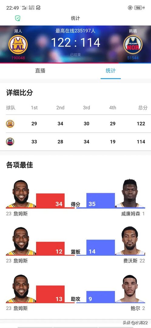 理智分析,湖人是不是在演鹈鹕?
