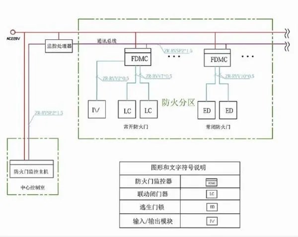 常开防火门监控安装图