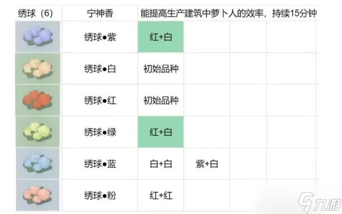 桃源深处有人家花圃在哪/几级开 花圃种植攻略