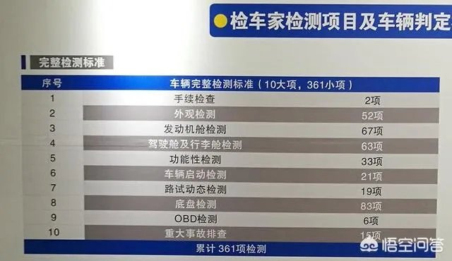 想入手一辆1万左右的二手车，大家有什么推荐吗？