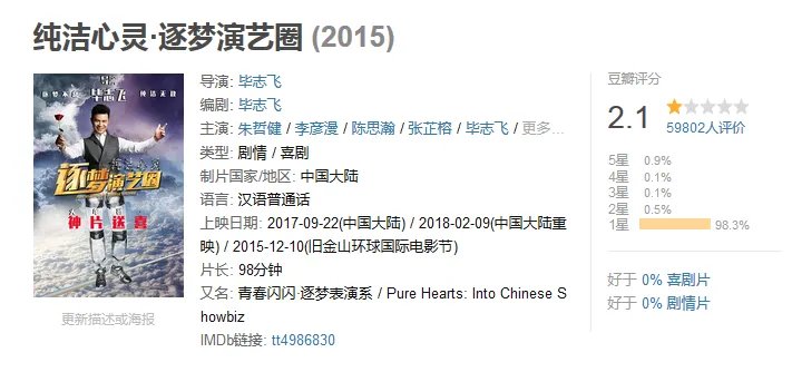 《爱情公寓》电影本是盗墓片？ 豆瓣评分低至2.6分