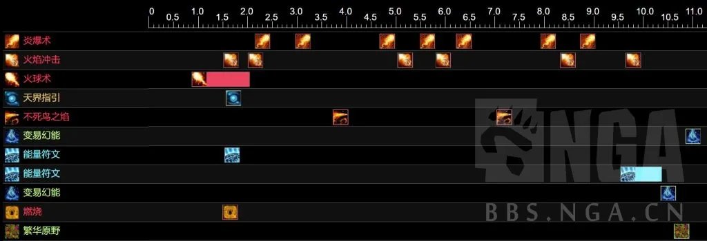 魔兽世界9.2火法输出手法
