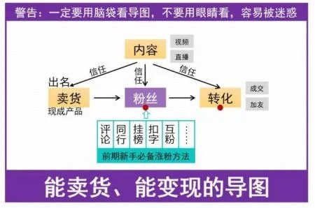 怎么在抖音上面卖东西
