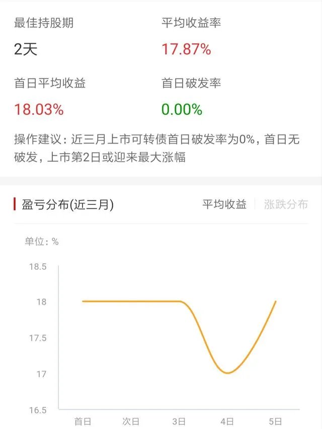 什么是可转债?个人如何投资可转债?可转债的收益如何?