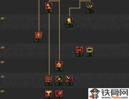 天帝加点