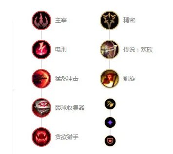 lol强势打野英雄排名10.13