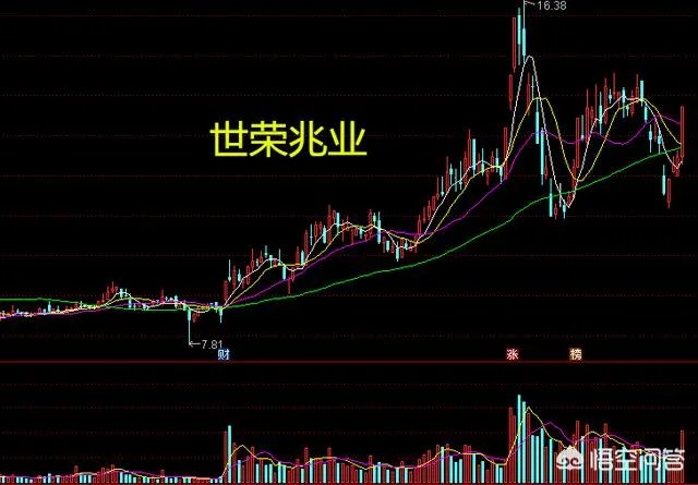 3月29日房地产板块大涨，后面可以抄底了吗？