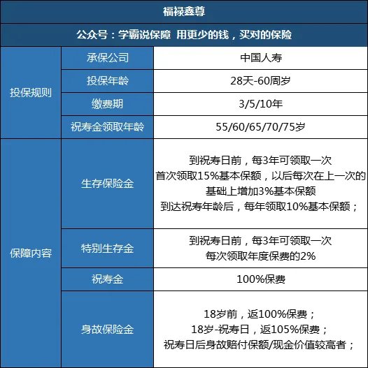 国寿福禄鑫尊两全保险 分红型