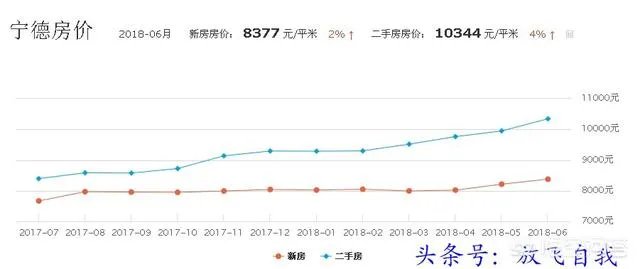 2018年宁德的房价还会涨吗?