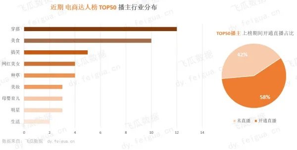 怎么在抖音上面卖东西