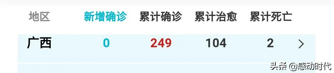 2020年，广西三月三活动会取消吗？