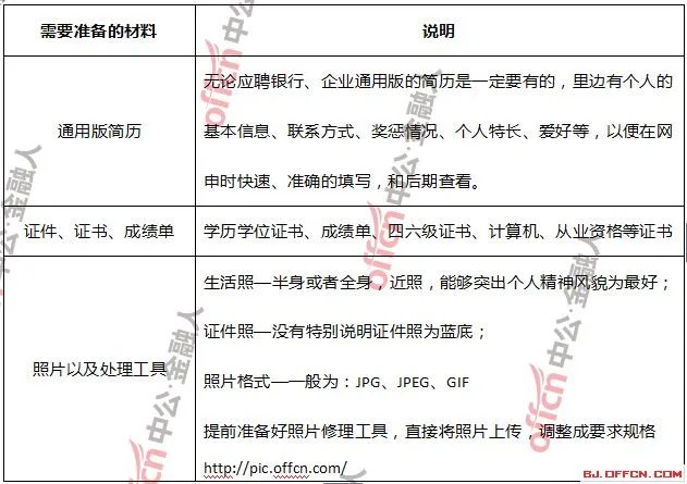 银行招聘网:2017中国建设银行校园招聘网申时间