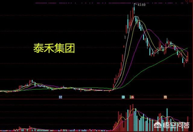 3月29日房地产板块大涨，后面可以抄底了吗？
