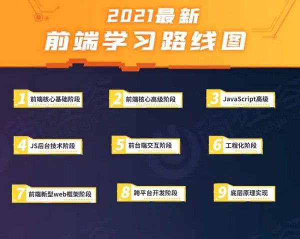 网站前端开发都需要学什么科目呢？