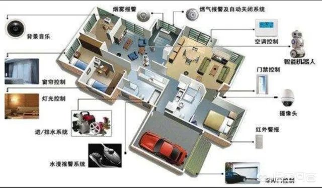 你觉得智能家居未来的发展趋势是怎么样的?