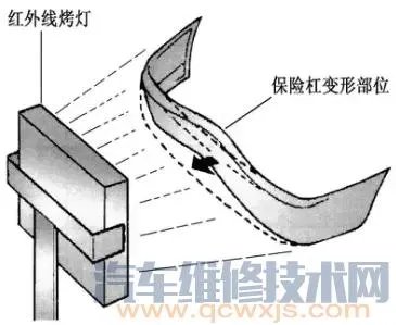 汽车保险杠的硬塑修复方法教程(图解)