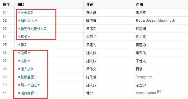 林宥嘉在乐坛是一个什么样的地位,他的哪首歌最动听?