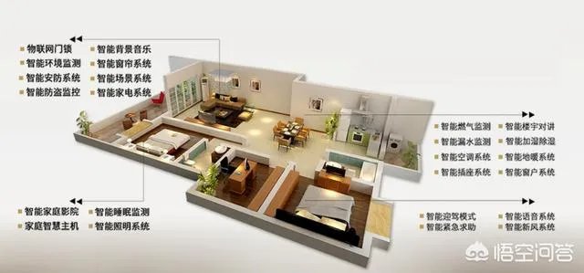 你觉得智能家居未来的发展趋势是怎么样的?