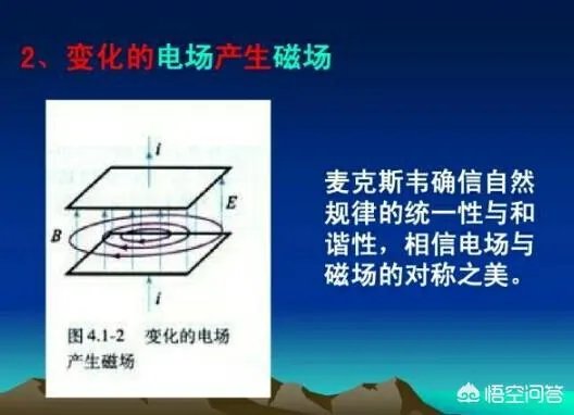 电磁波的发现过程是怎样的？