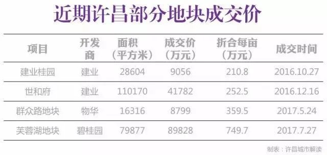 在许昌,买二手房好还是新房好?