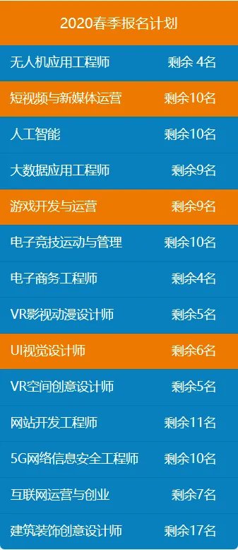 电脑技术学校有哪些？