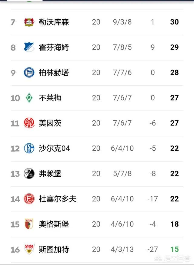 沙尔克04在德甲地位相当于中超哪个球队?