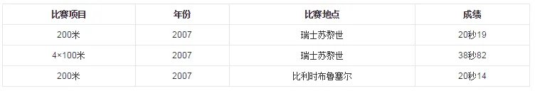 博尔特夺百米三连冠 博尔特是谁