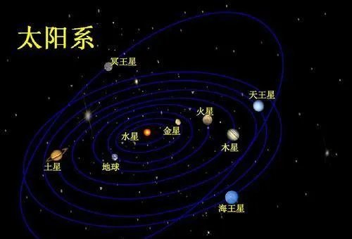 如果出现九星连珠或五星连珠时,会发生什么事情?