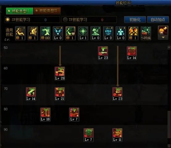 DNF2024女大枪加点