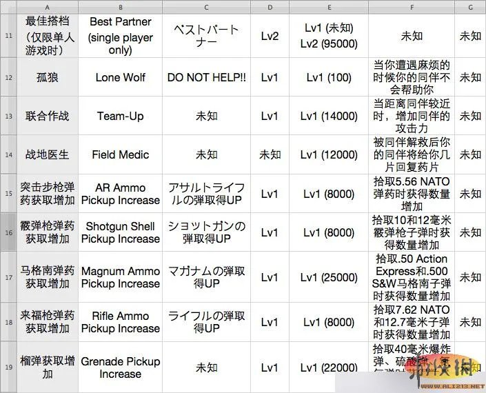 《生化危机6》技能翻译与操作说明