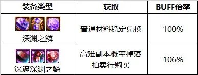 dnf110级版本冰洁护石怎么搭配