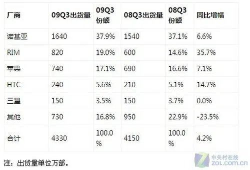 老塞班求新变革 2009年10款S60手机横评