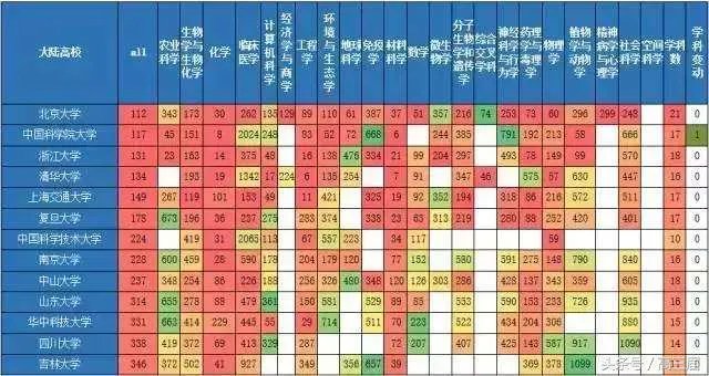 中山大学怎么样?