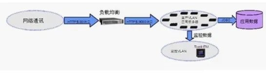 如何搭建一个小型的云计算平台