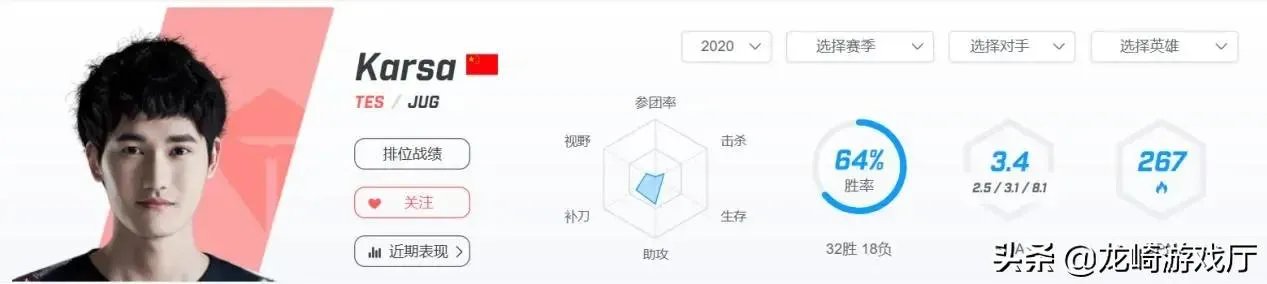 随着JD战胜FPX,JD和TOP谁会是LPL新王?