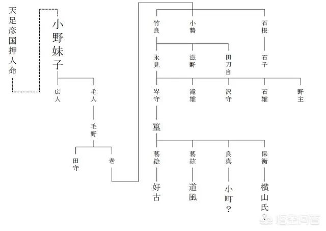 日本的遣唐使小野妹子,是怎样的一个人?
