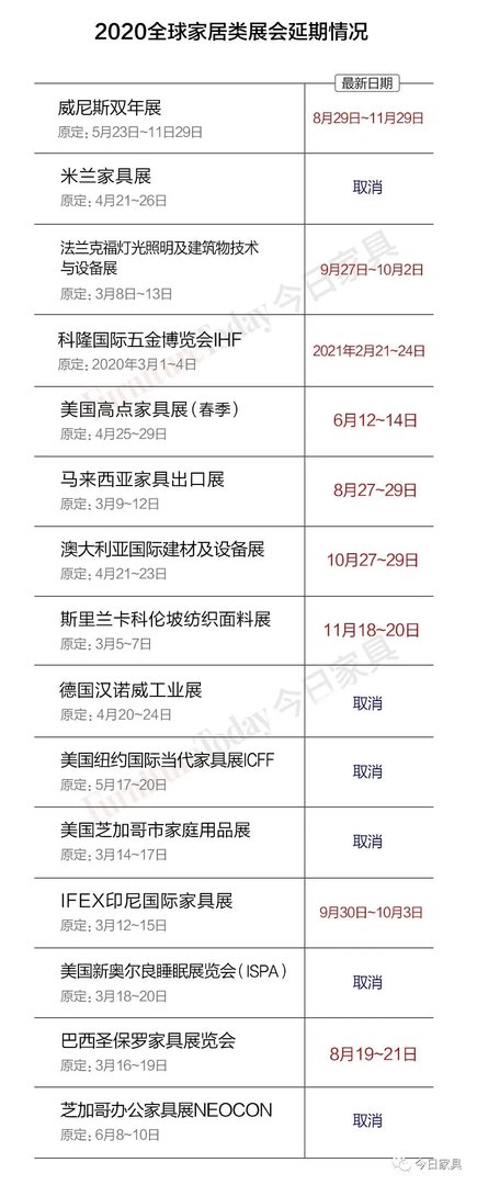 【持续更新】2020中国及全球家居类展会开幕时间!