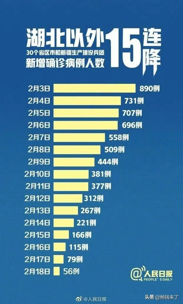 谁能解释一下昨天19号湖北省的新增病例统计是如何计算的,一头雾水?