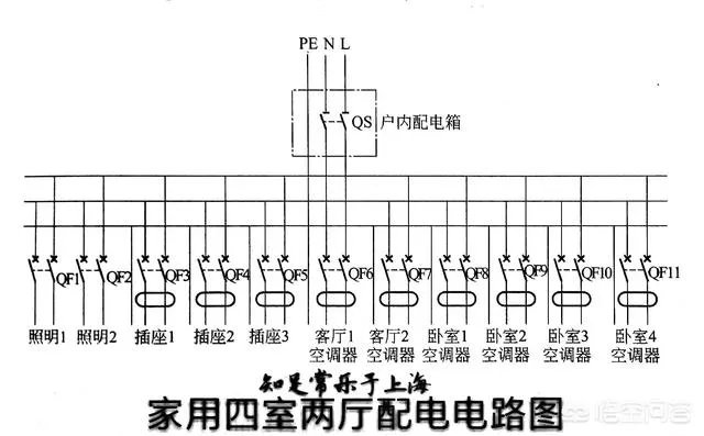 家里装修家里的电线一般要用多大的线？