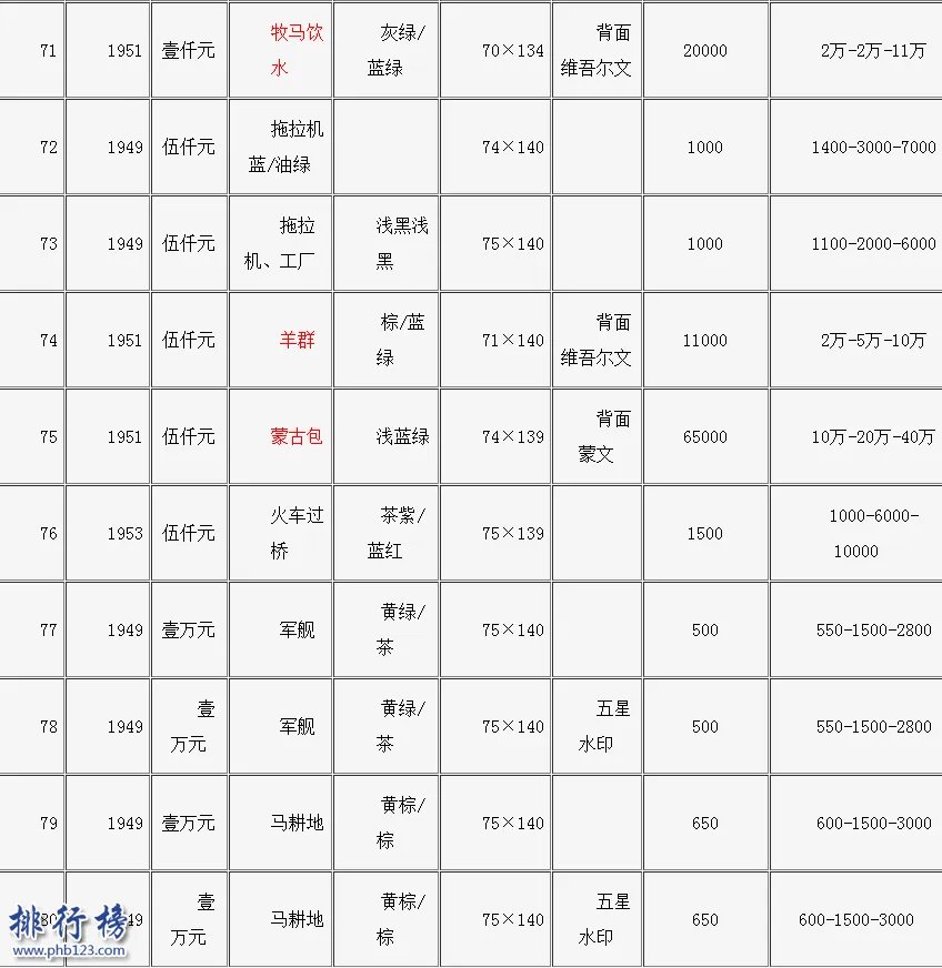 旧钱回收值多少钱?旧币回收价格表2018