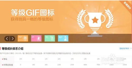 飞信同窗等级是什么？如何查看飞信同窗等级？