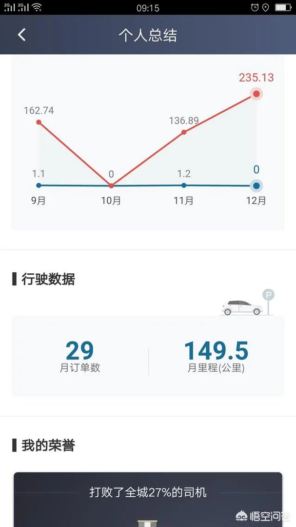滴滴司机在2019年1月1日后无证还可以接单吗?为什么?