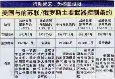 《中导条约》是什么？其价值和意义是什么？