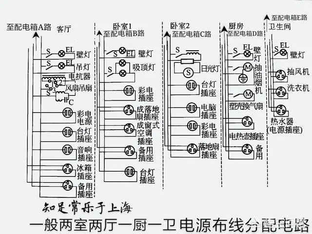 家里装修家里的电线一般要用多大的线?