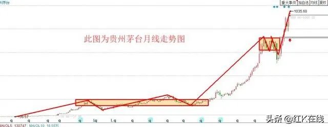 贵州茅台的股价能达到1500元吗?