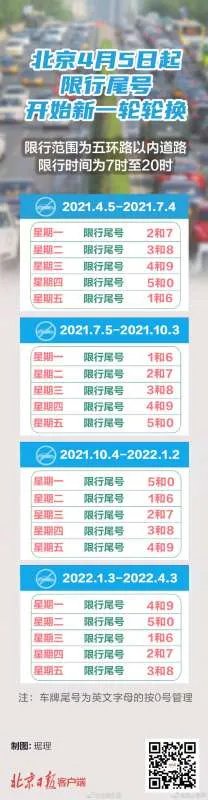 2021年5月20日北京机动车限行尾号是多少？